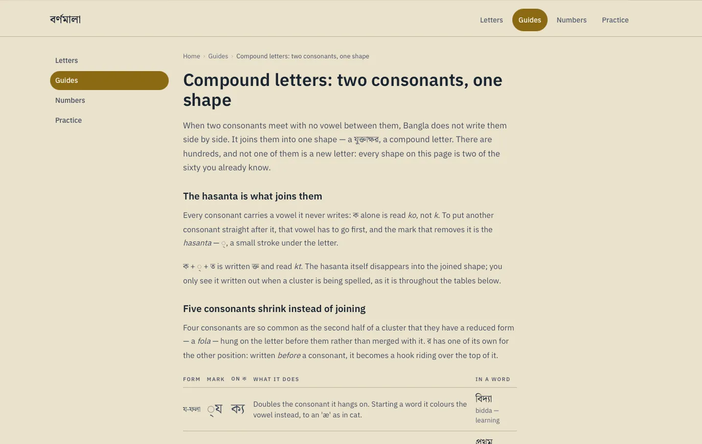 Learn Bangla guide page on compound letters, explaining how the hasanta joins two consonants into one shape, above a table of the reduced fola forms.